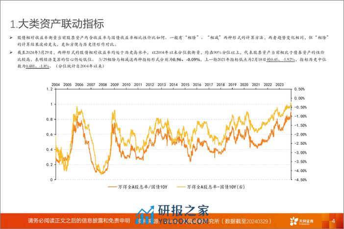 A股动静框架之静态指标：4月，决断与耐心-240402-天风证券-17页 - 第4页预览图