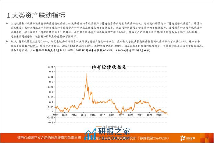 A股动静框架之静态指标：4月，决断与耐心-240402-天风证券-17页 - 第5页预览图