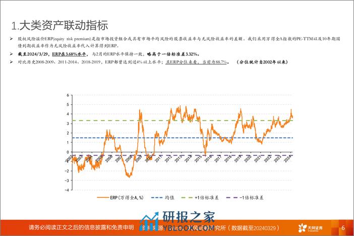 A股动静框架之静态指标：4月，决断与耐心-240402-天风证券-17页 - 第6页预览图