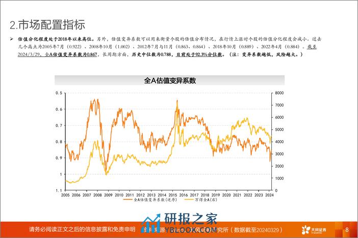 A股动静框架之静态指标：4月，决断与耐心-240402-天风证券-17页 - 第8页预览图