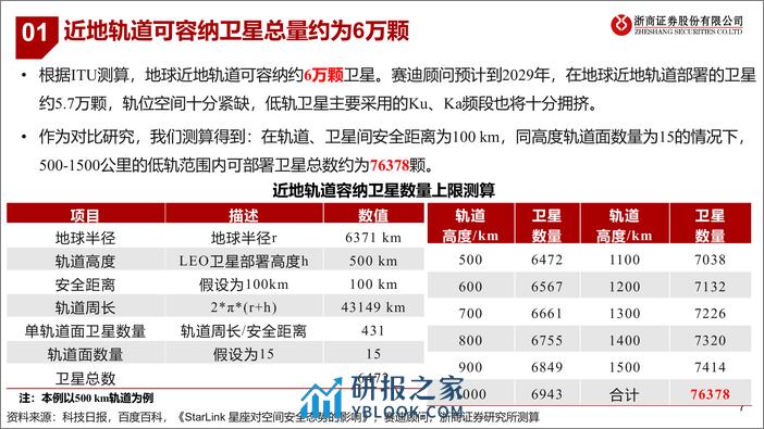 卫星互联网中的新材料机会：把握星空，拥抱未来 - 第7页预览图