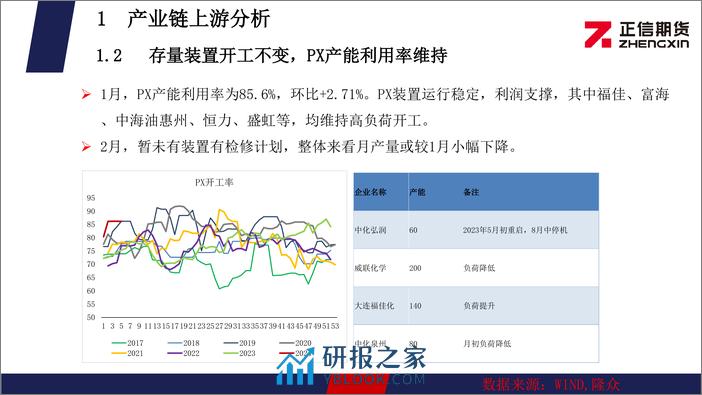 PTA：需求转弱，PTA偏弱整理 MEG：短期利好兑现，MEG高位震荡-20240202-正信期货-23页 - 第5页预览图