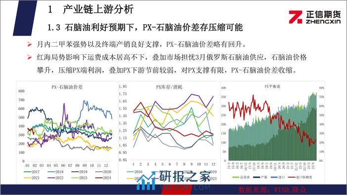 PTA：需求转弱，PTA偏弱整理 MEG：短期利好兑现，MEG高位震荡-20240202-正信期货-23页 - 第6页预览图