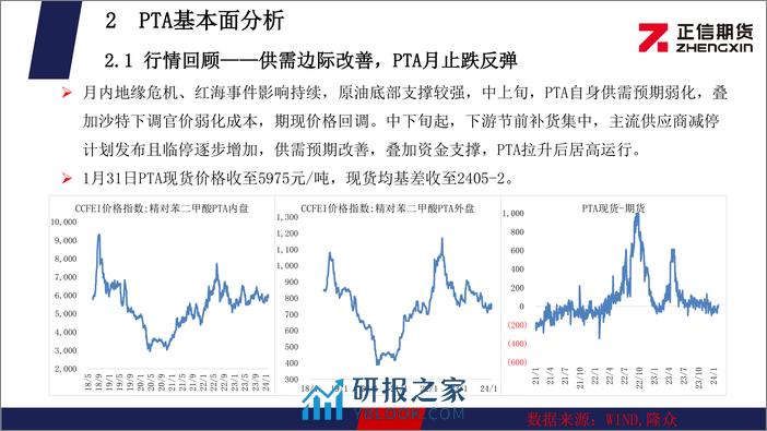 PTA：需求转弱，PTA偏弱整理 MEG：短期利好兑现，MEG高位震荡-20240202-正信期货-23页 - 第7页预览图