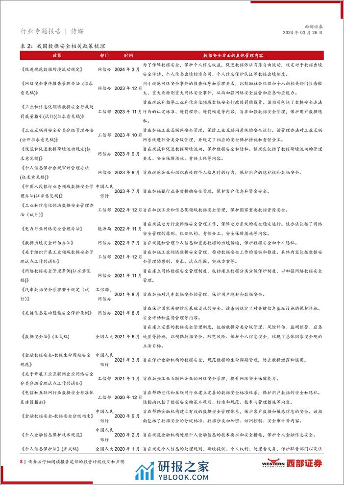 西部证券-传媒行业专题报告-AI系列专题：促进AIGC产业发展与数据安全 - 第8页预览图