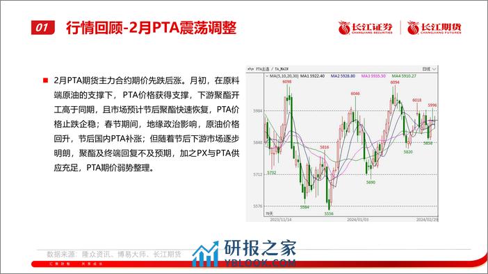 PTA月报：成本支撑，震荡调整-20240304-长江期货-18页 - 第4页预览图