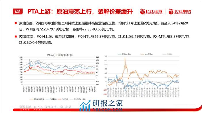 PTA月报：成本支撑，震荡调整-20240304-长江期货-18页 - 第6页预览图