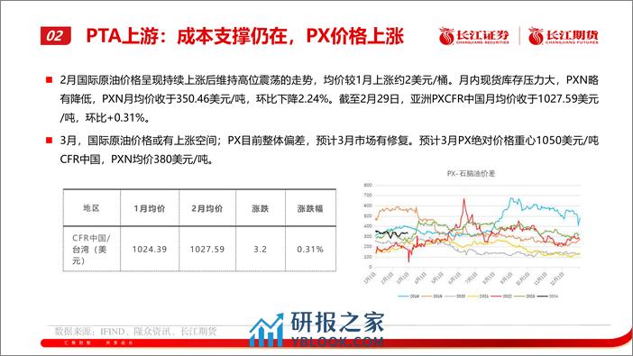 PTA月报：成本支撑，震荡调整-20240304-长江期货-18页 - 第7页预览图