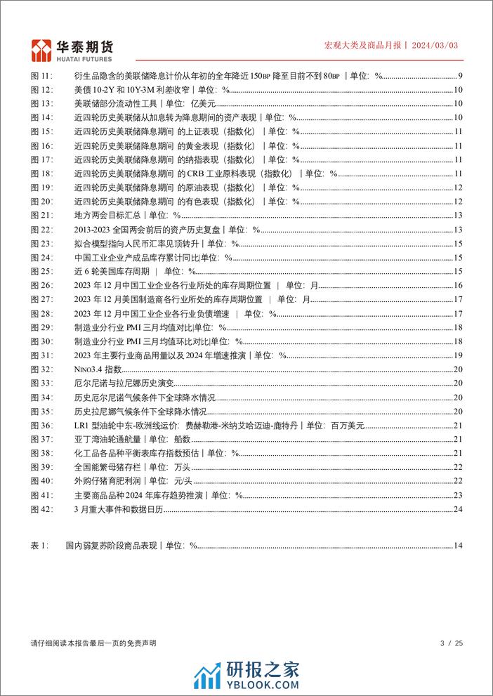 宏观大类及商品月报：关注股指及商品结构性机会-20240303-华泰期货-25页 - 第3页预览图