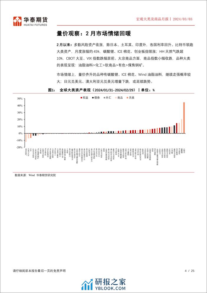 宏观大类及商品月报：关注股指及商品结构性机会-20240303-华泰期货-25页 - 第4页预览图