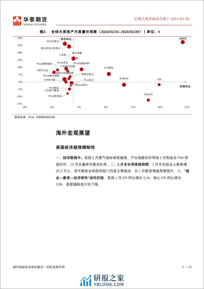 宏观大类及商品月报：关注股指及商品结构性机会-20240303-华泰期货-25页 - 第5页预览图