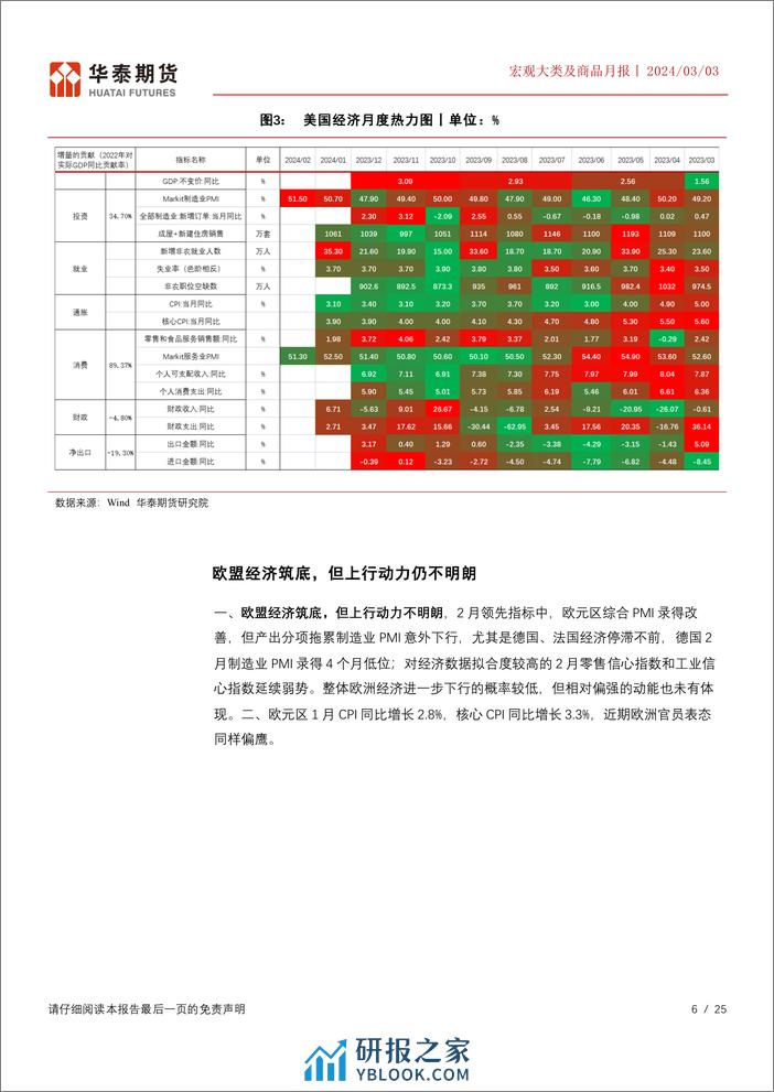 宏观大类及商品月报：关注股指及商品结构性机会-20240303-华泰期货-25页 - 第6页预览图