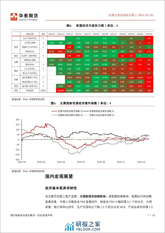 宏观大类及商品月报：关注股指及商品结构性机会-20240303-华泰期货-25页 - 第7页预览图