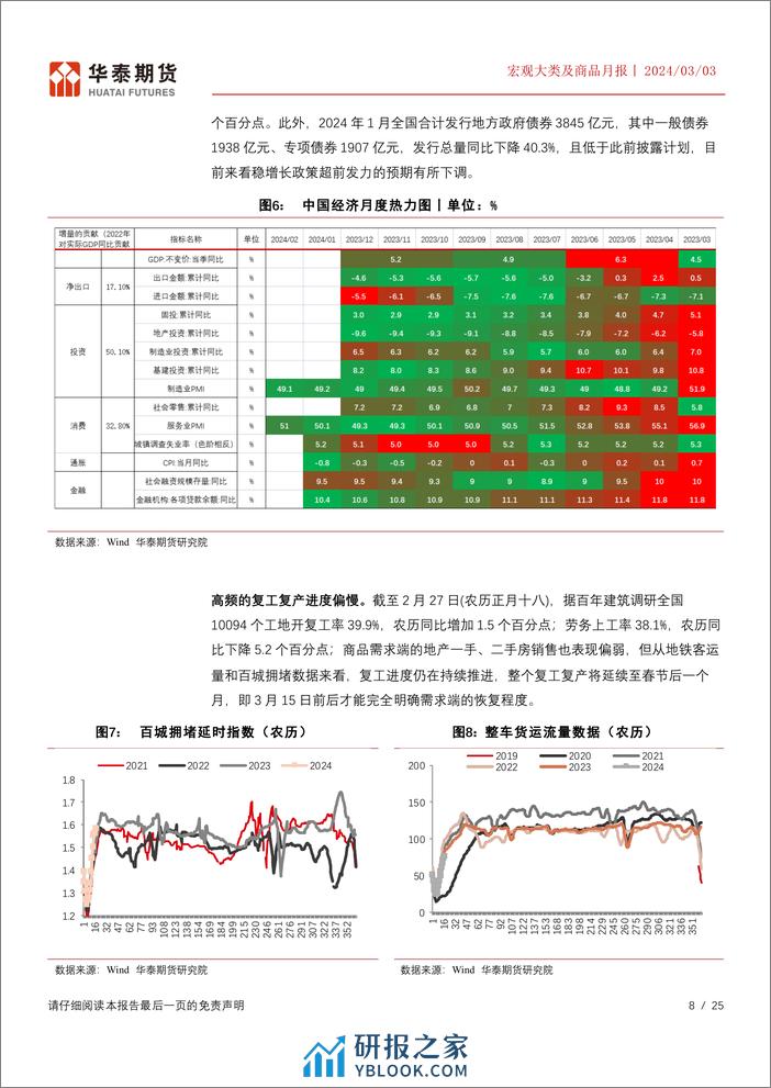 宏观大类及商品月报：关注股指及商品结构性机会-20240303-华泰期货-25页 - 第8页预览图