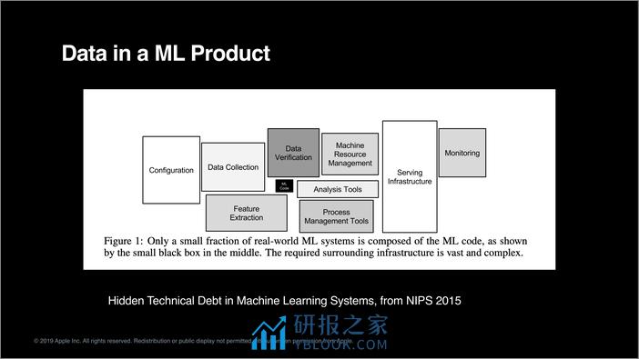 蔡東邦 (DB Tsai)-把嵌套列表作为 Apache Spark SQL 的首选 - 第8页预览图