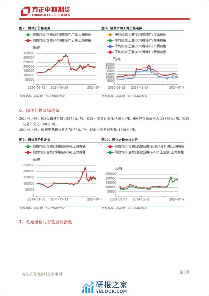 方正中期期货-锡日常报告-240108 - 第6页预览图