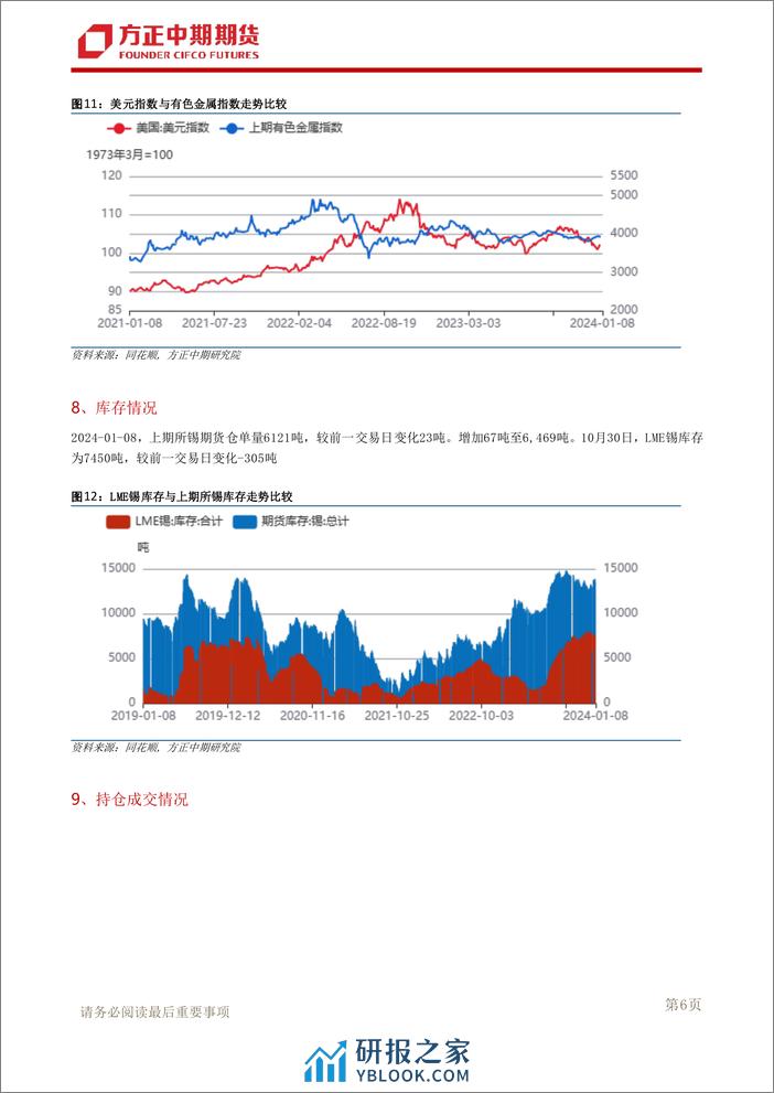 方正中期期货-锡日常报告-240108 - 第7页预览图