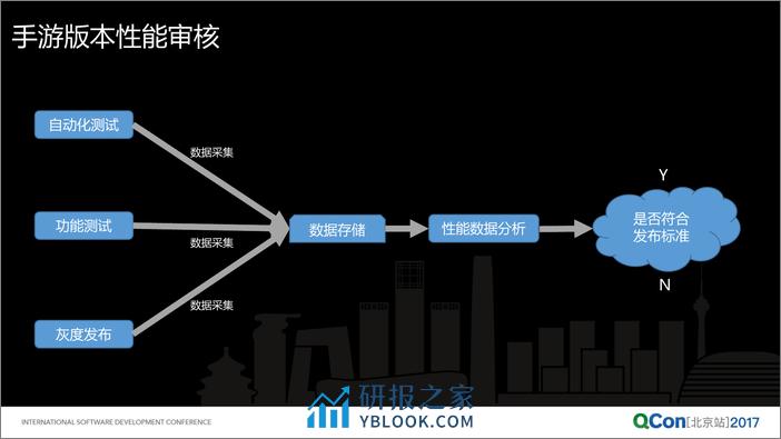 腾讯手游性能优化之路 - 第4页预览图