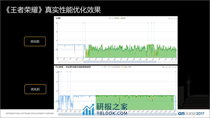 腾讯手游性能优化之路 - 第5页预览图