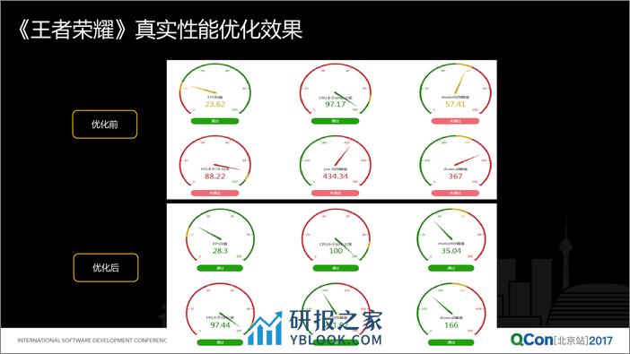 腾讯手游性能优化之路 - 第6页预览图