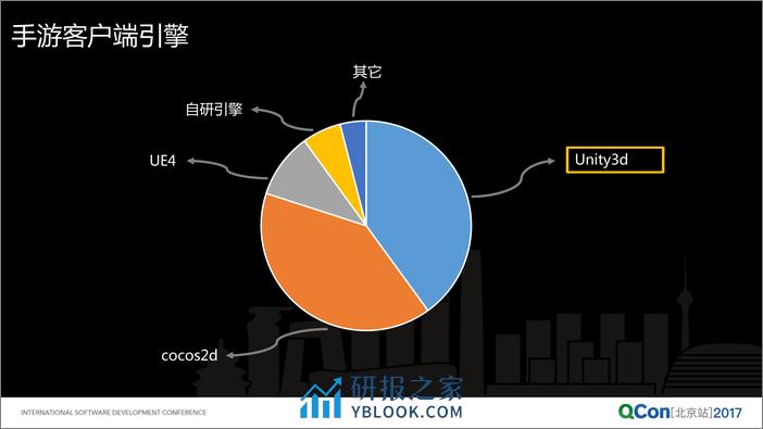 腾讯手游性能优化之路 - 第8页预览图