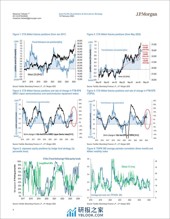 JPMorgan-Japan Quant Equity View Approaching all-time high amid relia...-106513816 - 第4页预览图