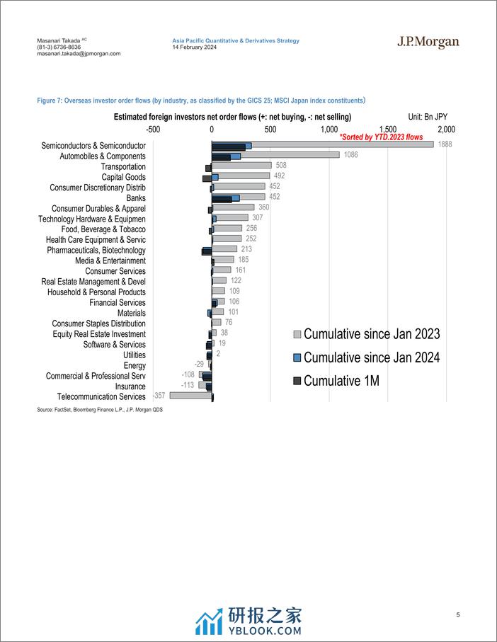 JPMorgan-Japan Quant Equity View Approaching all-time high amid relia...-106513816 - 第5页预览图