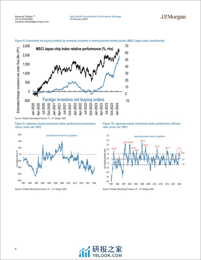 JPMorgan-Japan Quant Equity View Approaching all-time high amid relia...-106513816 - 第6页预览图