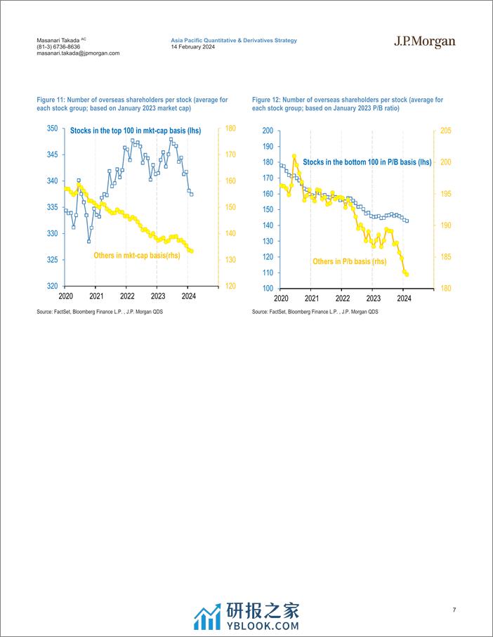 JPMorgan-Japan Quant Equity View Approaching all-time high amid relia...-106513816 - 第7页预览图