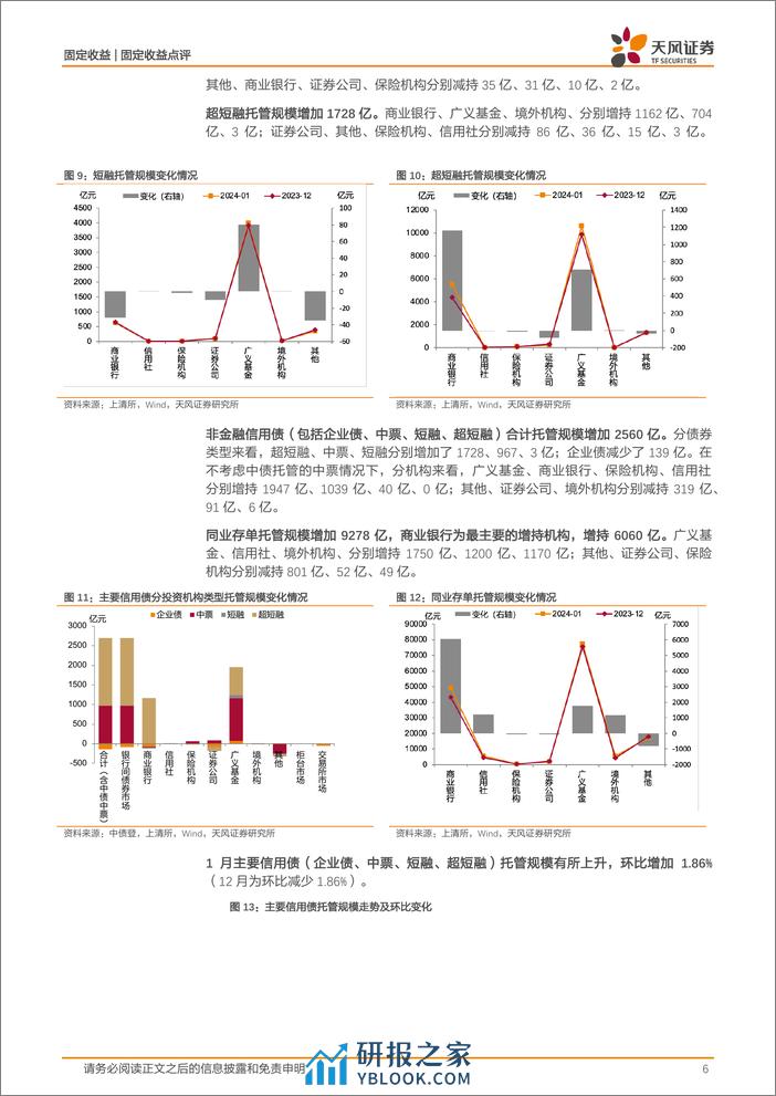 2024年1月中债登和上清所托管数据点评：商业银行大幅增持，同业存单托管规模上升-20240227-天风证券-12页 - 第6页预览图