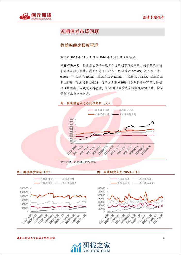 国债专题报告：对于30年债的一些思考-20240303-创元期货-18页 - 第4页预览图