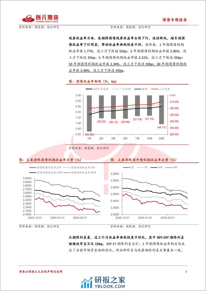 国债专题报告：对于30年债的一些思考-20240303-创元期货-18页 - 第5页预览图