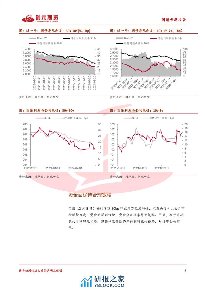 国债专题报告：对于30年债的一些思考-20240303-创元期货-18页 - 第6页预览图