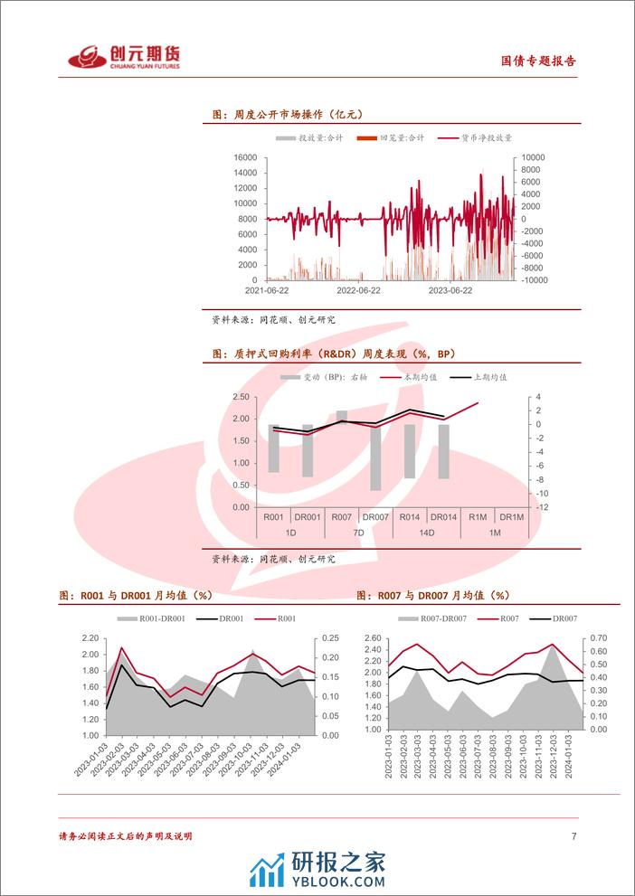 国债专题报告：对于30年债的一些思考-20240303-创元期货-18页 - 第7页预览图