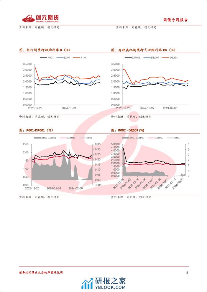 国债专题报告：对于30年债的一些思考-20240303-创元期货-18页 - 第8页预览图