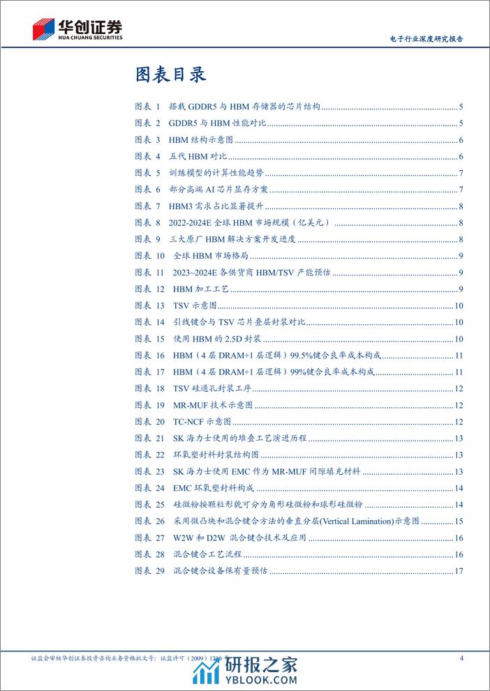 深度报告-20240331-华创证券-电子行业深度研究报告_AI浪潮汹涌_HBM全产业链迸发向上_28页_2mb - 第4页预览图