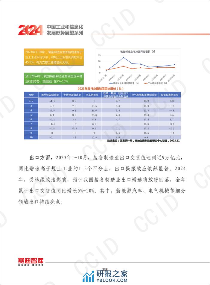 2024年我国装备制造业发展形势展望 - 第4页预览图