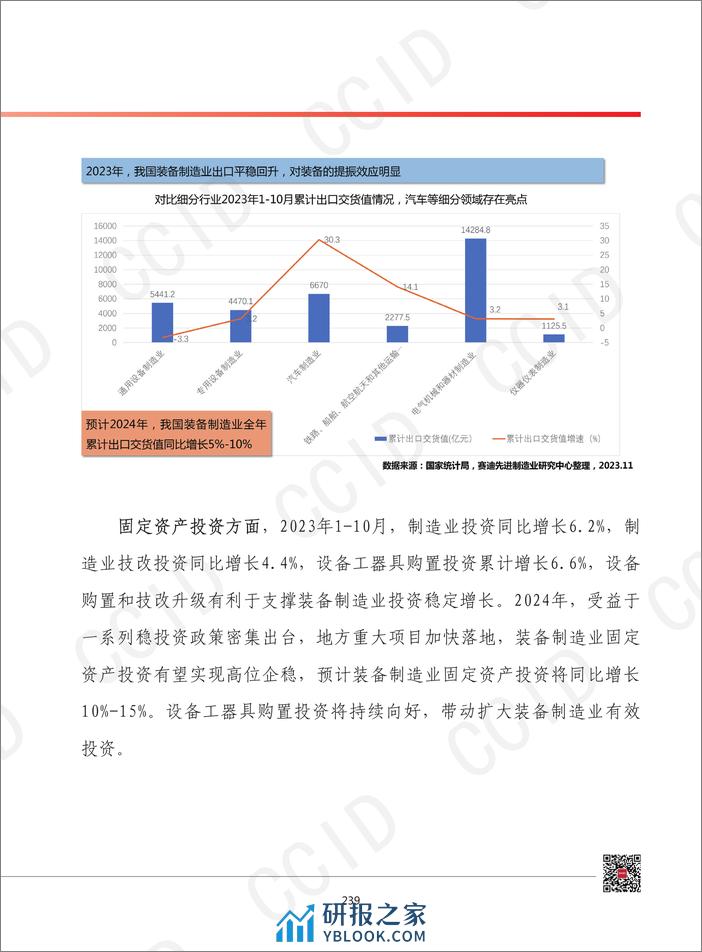 2024年我国装备制造业发展形势展望 - 第5页预览图