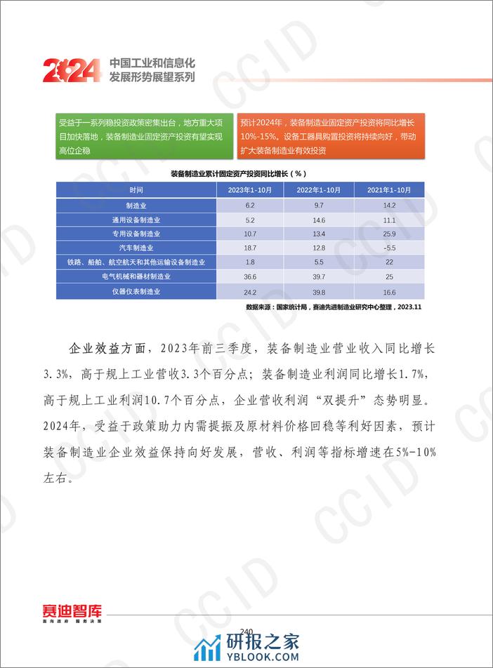 2024年我国装备制造业发展形势展望 - 第6页预览图