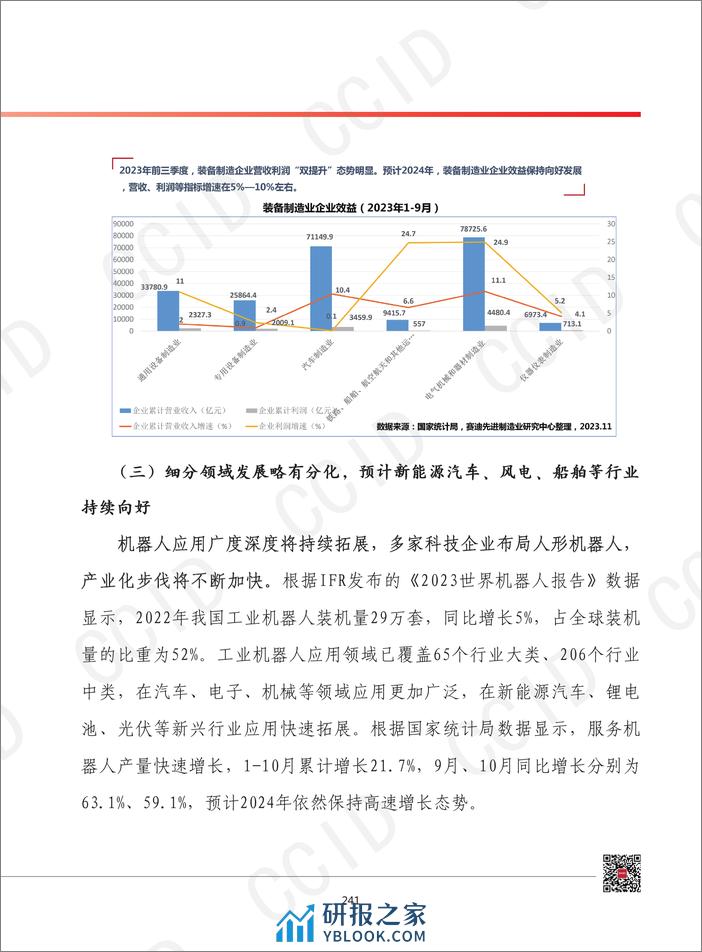 2024年我国装备制造业发展形势展望 - 第7页预览图