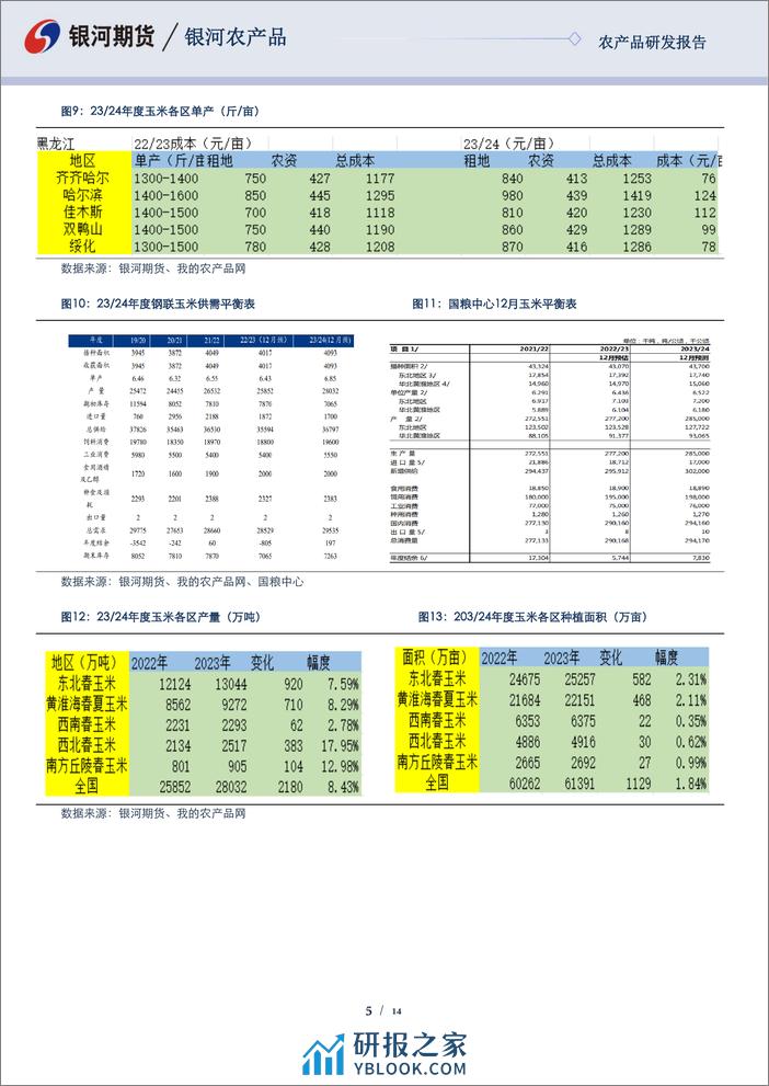 玉米&淀粉报告：玉米底部震荡 存在做多机会-20240126-银河期货-14页 - 第5页预览图