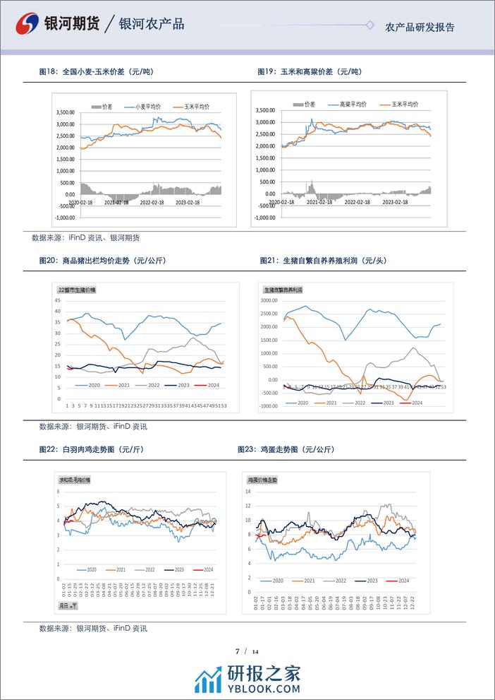 玉米&淀粉报告：玉米底部震荡 存在做多机会-20240126-银河期货-14页 - 第7页预览图