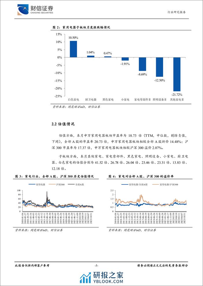 家用电器行业月度点评：白电景气度较高，外销继续提速-20240223-财信证券-13页 - 第5页预览图