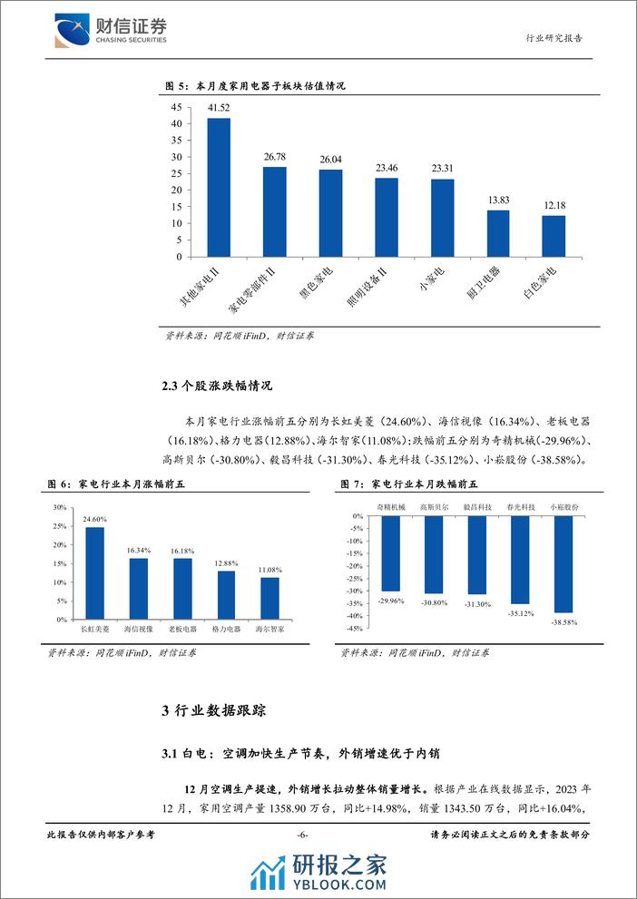 家用电器行业月度点评：白电景气度较高，外销继续提速-20240223-财信证券-13页 - 第6页预览图