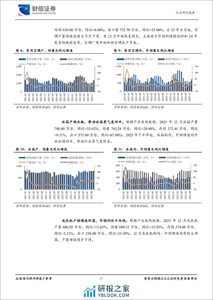 家用电器行业月度点评：白电景气度较高，外销继续提速-20240223-财信证券-13页 - 第7页预览图