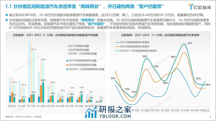 亿欧智库-2023中国智能电动汽车品牌竞争格局研究报告 - 第5页预览图