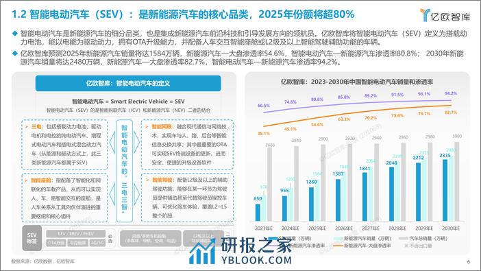 亿欧智库-2023中国智能电动汽车品牌竞争格局研究报告 - 第6页预览图