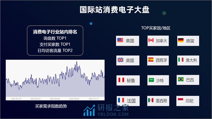 0SSS-2023-消费电子行业商机分享（2023年4月） - 第5页预览图