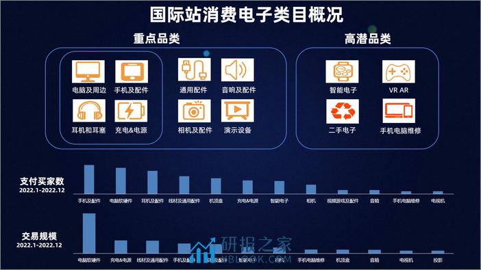 0SSS-2023-消费电子行业商机分享（2023年4月） - 第6页预览图