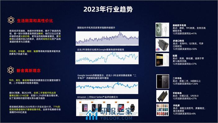 0SSS-2023-消费电子行业商机分享（2023年4月） - 第7页预览图